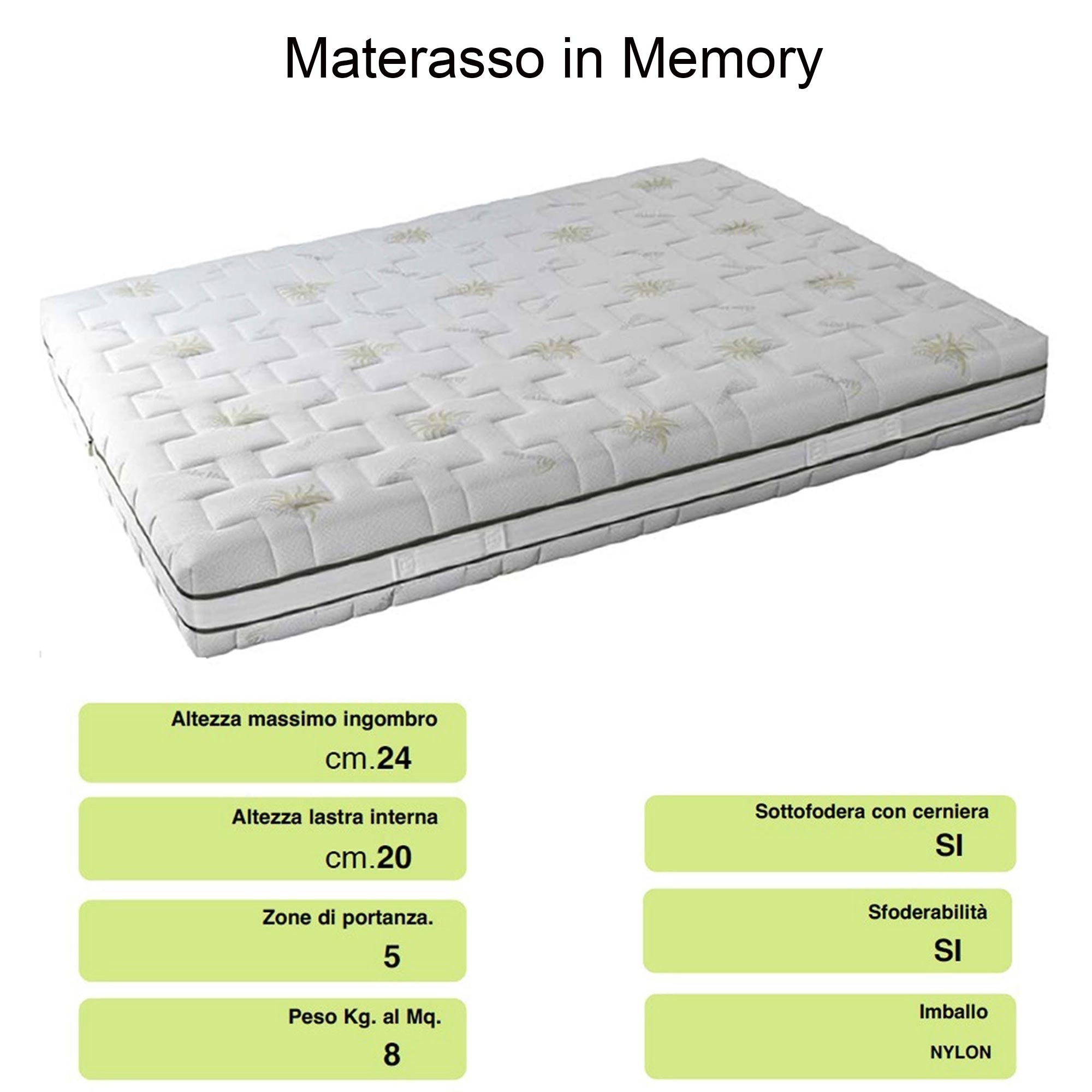 File:Differenza di ingombro fra materassi sottovuoto e materasso non  confezionato.jpg - Wikimedia Commons