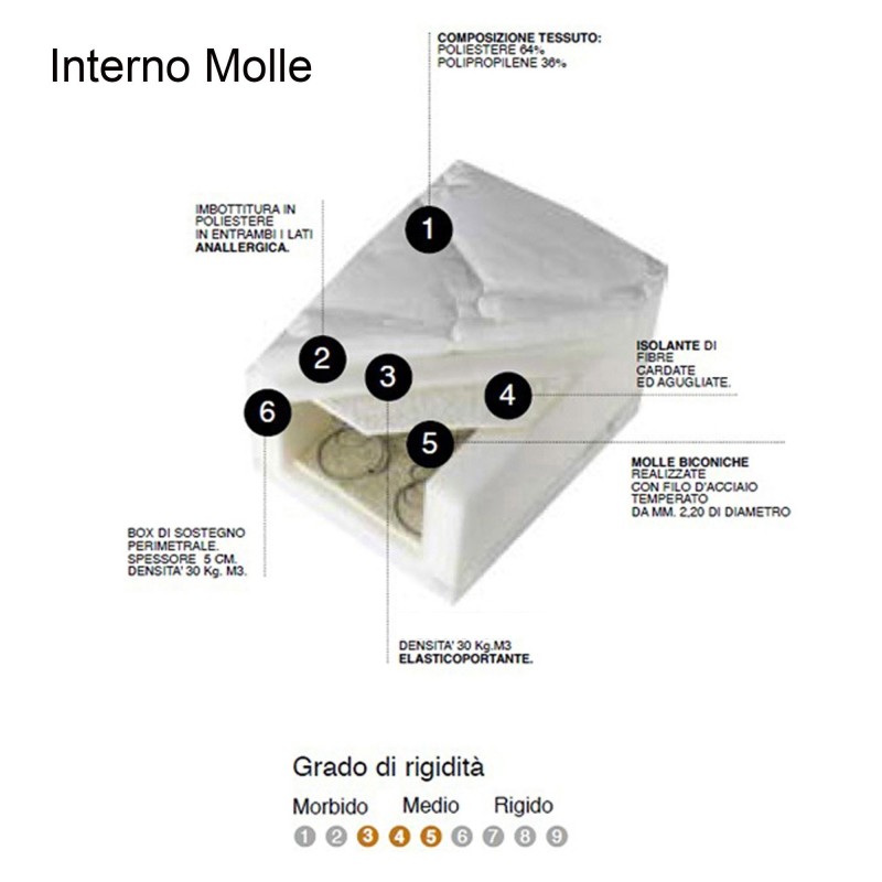 Letto Matrimoniale 160x190 cm testata inclinata Demas Tipologia della rete  Senza rete Colori Ityhome Bianco Frassino